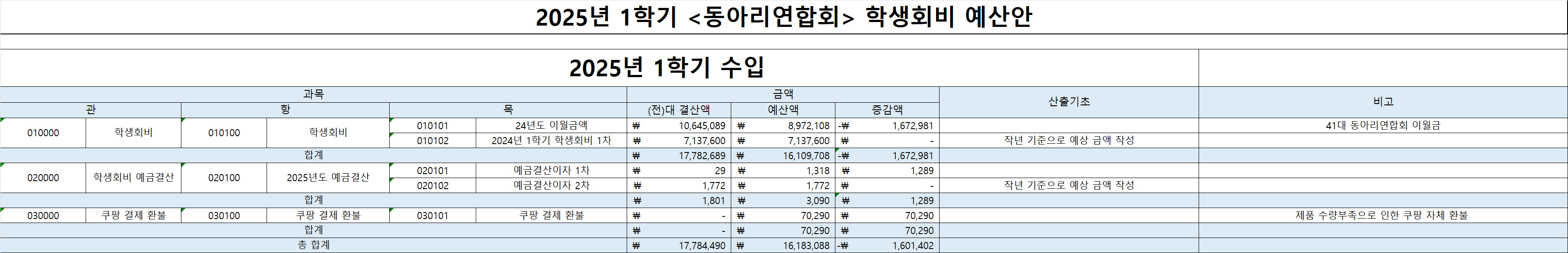 예산안_인준_수입.jpg