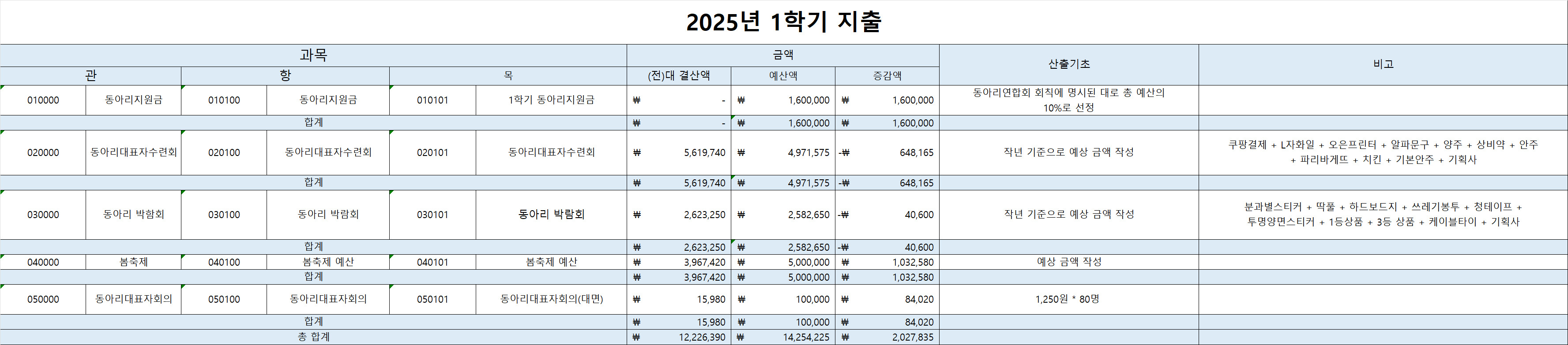 예산안_인준_지출.jpg