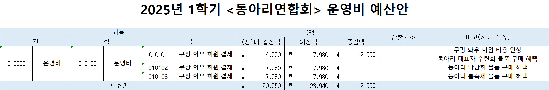 운영비_예산안_인준.jpg